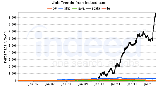 jobgraph2